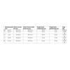 Dolina Noteci Szelki Guard Comfort Classic XS